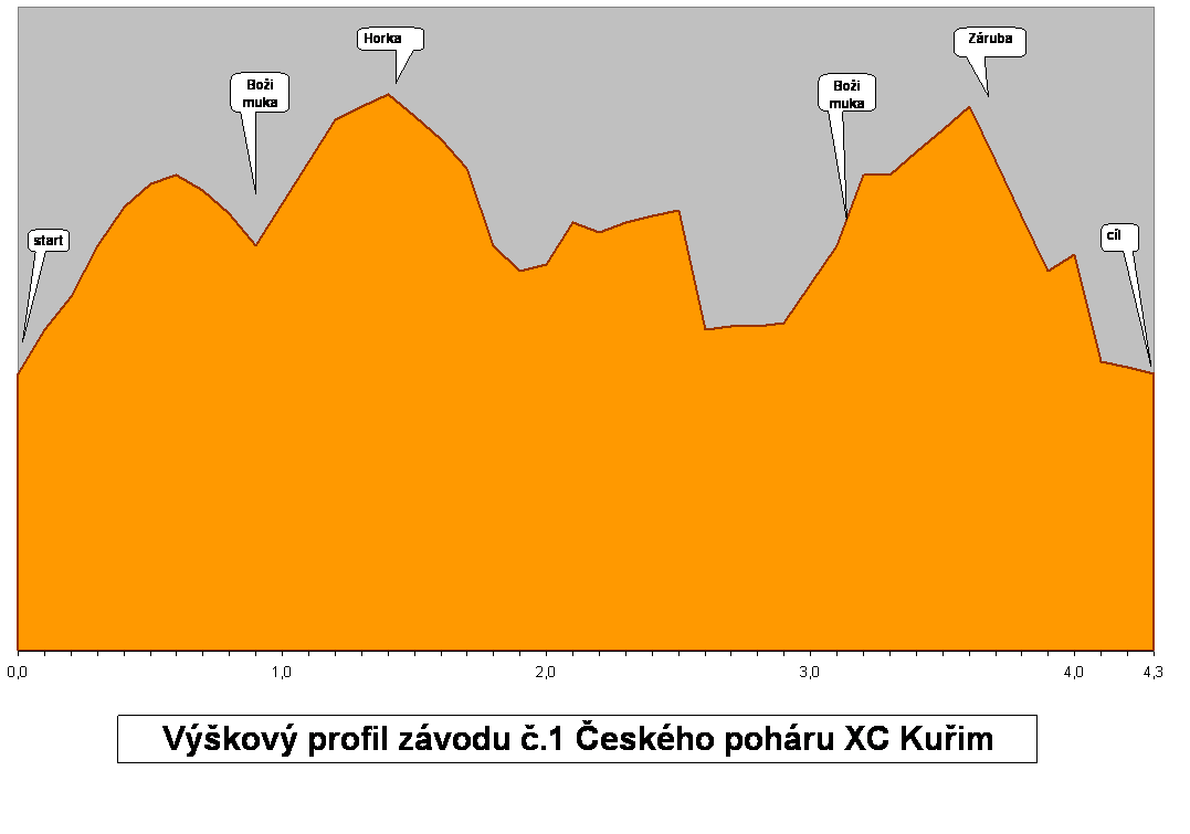 CP2006/CP1_prevyseni_16838_image001