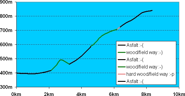 zavody08/etapa0_profil