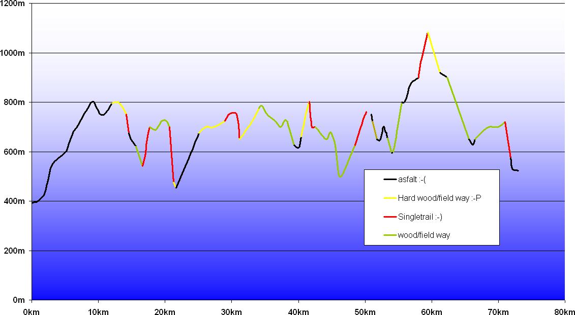 zavody08/etapa1_profil