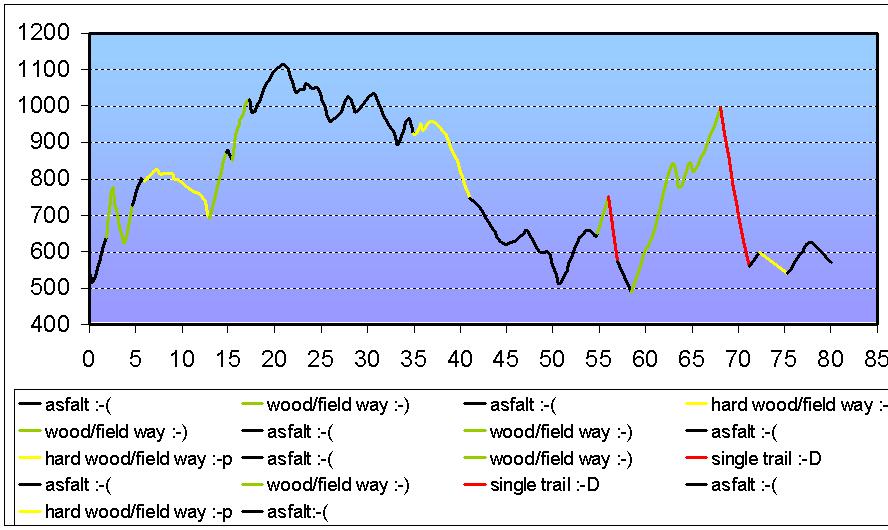 zavody08/etapa2_profil