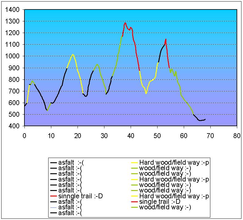 zavody08/etapa3_profil